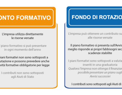 Conto Formativo o Fondo di Rotazione? LA FORMAZIONE È UNA SCELTA