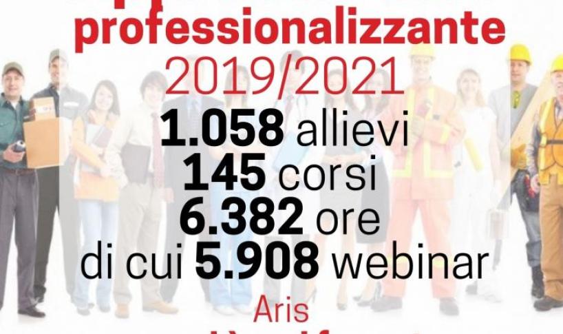 RIPARTONO I CORSI ARIS PER APPRENDISTI